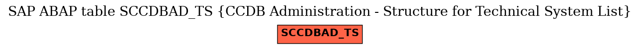 E-R Diagram for table SCCDBAD_TS (CCDB Administration - Structure for Technical System List)