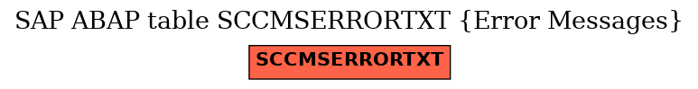 E-R Diagram for table SCCMSERRORTXT (Error Messages)