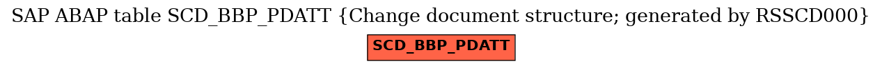 E-R Diagram for table SCD_BBP_PDATT (Change document structure; generated by RSSCD000)