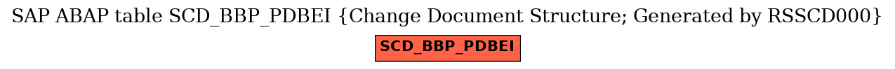 E-R Diagram for table SCD_BBP_PDBEI (Change Document Structure; Generated by RSSCD000)