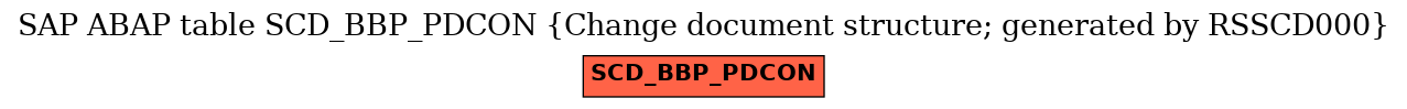 E-R Diagram for table SCD_BBP_PDCON (Change document structure; generated by RSSCD000)