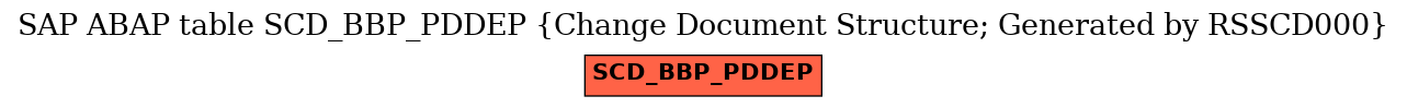 E-R Diagram for table SCD_BBP_PDDEP (Change Document Structure; Generated by RSSCD000)