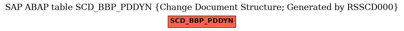 E-R Diagram for table SCD_BBP_PDDYN (Change Document Structure; Generated by RSSCD000)