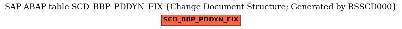 E-R Diagram for table SCD_BBP_PDDYN_FIX (Change Document Structure; Generated by RSSCD000)