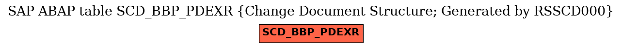 E-R Diagram for table SCD_BBP_PDEXR (Change Document Structure; Generated by RSSCD000)