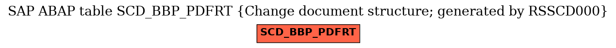 E-R Diagram for table SCD_BBP_PDFRT (Change document structure; generated by RSSCD000)