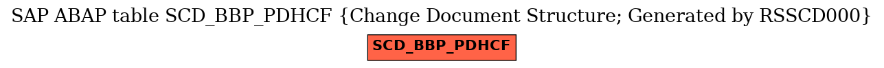 E-R Diagram for table SCD_BBP_PDHCF (Change Document Structure; Generated by RSSCD000)