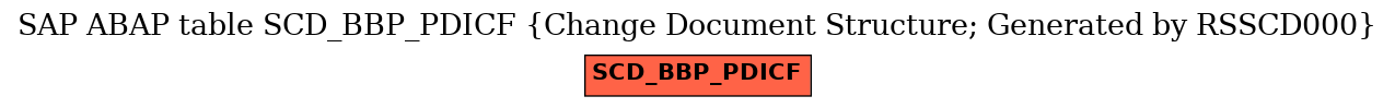 E-R Diagram for table SCD_BBP_PDICF (Change Document Structure; Generated by RSSCD000)