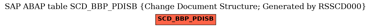 E-R Diagram for table SCD_BBP_PDISB (Change Document Structure; Generated by RSSCD000)