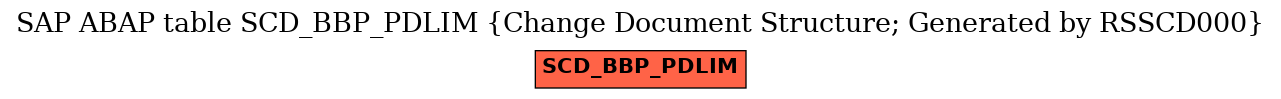 E-R Diagram for table SCD_BBP_PDLIM (Change Document Structure; Generated by RSSCD000)