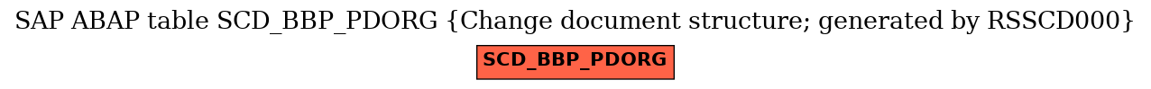E-R Diagram for table SCD_BBP_PDORG (Change document structure; generated by RSSCD000)