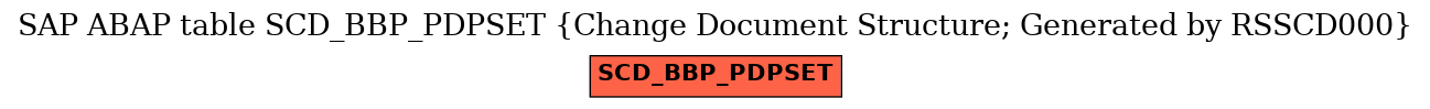 E-R Diagram for table SCD_BBP_PDPSET (Change Document Structure; Generated by RSSCD000)