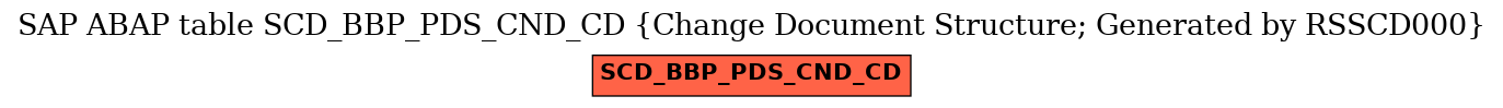 E-R Diagram for table SCD_BBP_PDS_CND_CD (Change Document Structure; Generated by RSSCD000)