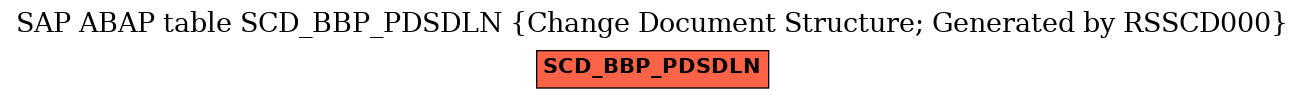 E-R Diagram for table SCD_BBP_PDSDLN (Change Document Structure; Generated by RSSCD000)