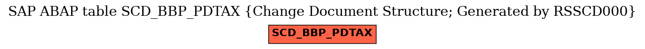 E-R Diagram for table SCD_BBP_PDTAX (Change Document Structure; Generated by RSSCD000)