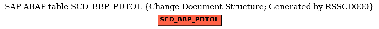 E-R Diagram for table SCD_BBP_PDTOL (Change Document Structure; Generated by RSSCD000)