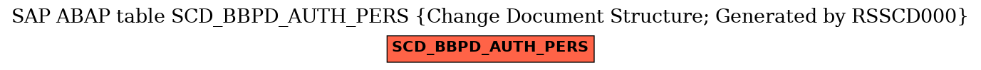 E-R Diagram for table SCD_BBPD_AUTH_PERS (Change Document Structure; Generated by RSSCD000)