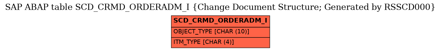 E-R Diagram for table SCD_CRMD_ORDERADM_I (Change Document Structure; Generated by RSSCD000)