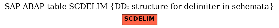 E-R Diagram for table SCDELIM (DD: structure for delimiter in schemata)