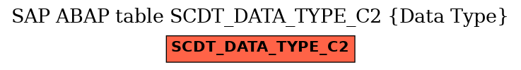 E-R Diagram for table SCDT_DATA_TYPE_C2 (Data Type)