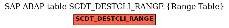 E-R Diagram for table SCDT_DESTCLI_RANGE (Range Table)