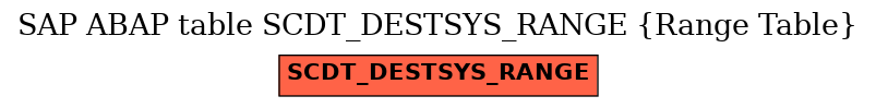 E-R Diagram for table SCDT_DESTSYS_RANGE (Range Table)