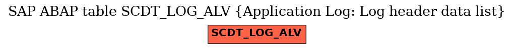 E-R Diagram for table SCDT_LOG_ALV (Application Log: Log header data list)