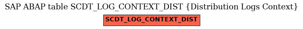 E-R Diagram for table SCDT_LOG_CONTEXT_DIST (Distribution Logs Context)