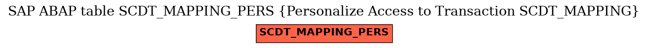 E-R Diagram for table SCDT_MAPPING_PERS (Personalize Access to Transaction SCDT_MAPPING)