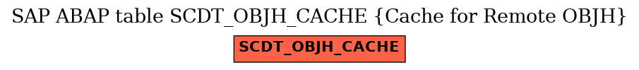 E-R Diagram for table SCDT_OBJH_CACHE (Cache for Remote OBJH)