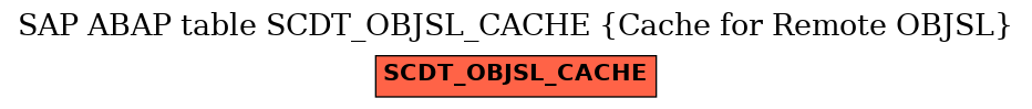 E-R Diagram for table SCDT_OBJSL_CACHE (Cache for Remote OBJSL)