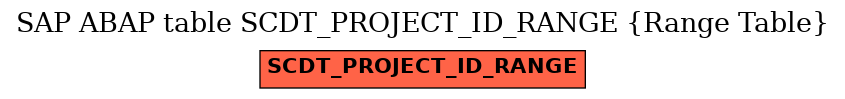 E-R Diagram for table SCDT_PROJECT_ID_RANGE (Range Table)