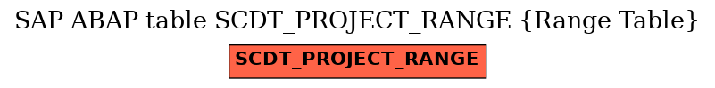 E-R Diagram for table SCDT_PROJECT_RANGE (Range Table)