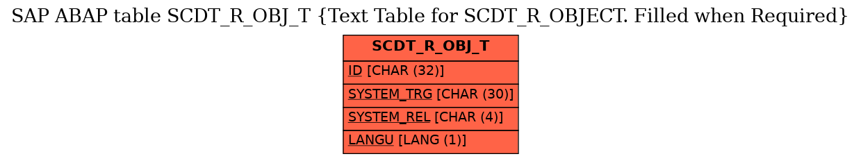 E-R Diagram for table SCDT_R_OBJ_T (Text Table for SCDT_R_OBJECT. Filled when Required)