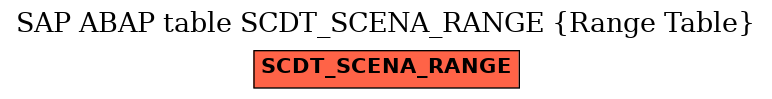 E-R Diagram for table SCDT_SCENA_RANGE (Range Table)