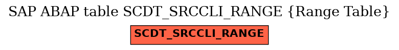 E-R Diagram for table SCDT_SRCCLI_RANGE (Range Table)