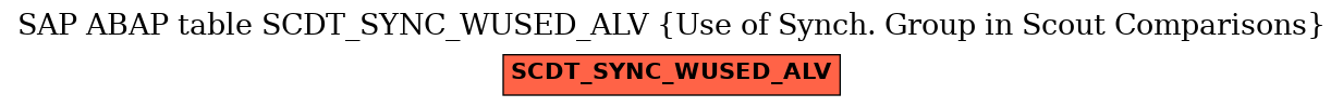 E-R Diagram for table SCDT_SYNC_WUSED_ALV (Use of Synch. Group in Scout Comparisons)