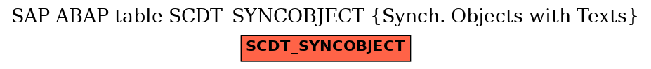 E-R Diagram for table SCDT_SYNCOBJECT (Synch. Objects with Texts)