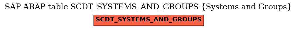 E-R Diagram for table SCDT_SYSTEMS_AND_GROUPS (Systems and Groups)