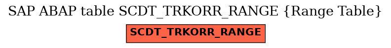 E-R Diagram for table SCDT_TRKORR_RANGE (Range Table)