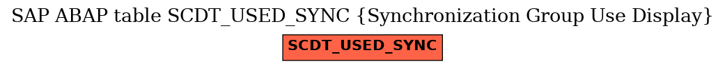 E-R Diagram for table SCDT_USED_SYNC (Synchronization Group Use Display)