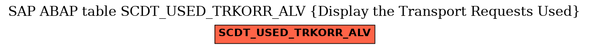 E-R Diagram for table SCDT_USED_TRKORR_ALV (Display the Transport Requests Used)