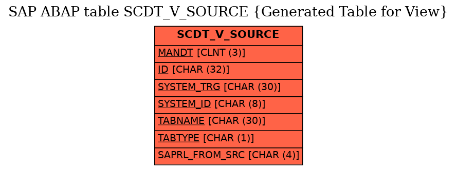 E-R Diagram for table SCDT_V_SOURCE (Generated Table for View)