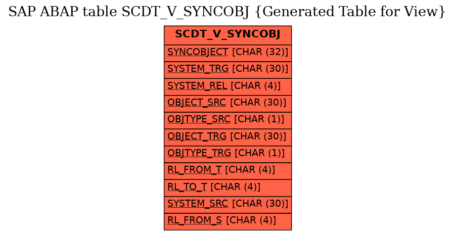 E-R Diagram for table SCDT_V_SYNCOBJ (Generated Table for View)