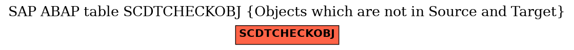 E-R Diagram for table SCDTCHECKOBJ (Objects which are not in Source and Target)