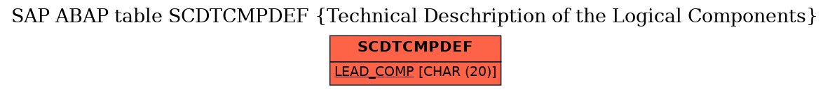 E-R Diagram for table SCDTCMPDEF (Technical Deschription of the Logical Components)