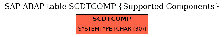 E-R Diagram for table SCDTCOMP (Supported Components)