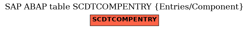 E-R Diagram for table SCDTCOMPENTRY (Entries/Component)