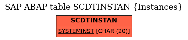 E-R Diagram for table SCDTINSTAN (Instances)