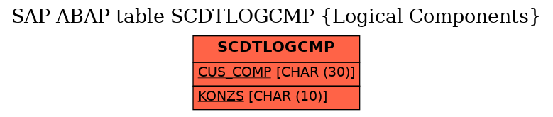 E-R Diagram for table SCDTLOGCMP (Logical Components)